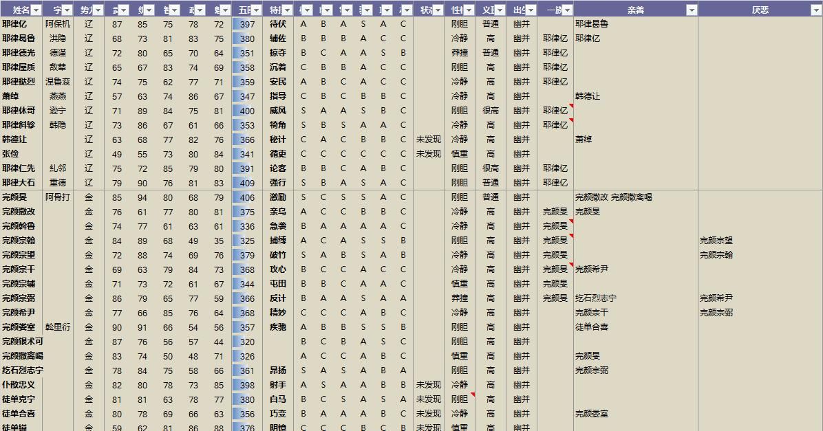 版本|三国志11血色衣冠6.0版本预览