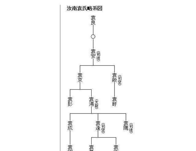 嫡出|“四世三公”庶出的袁绍为什么混得比嫡出的袁术更好