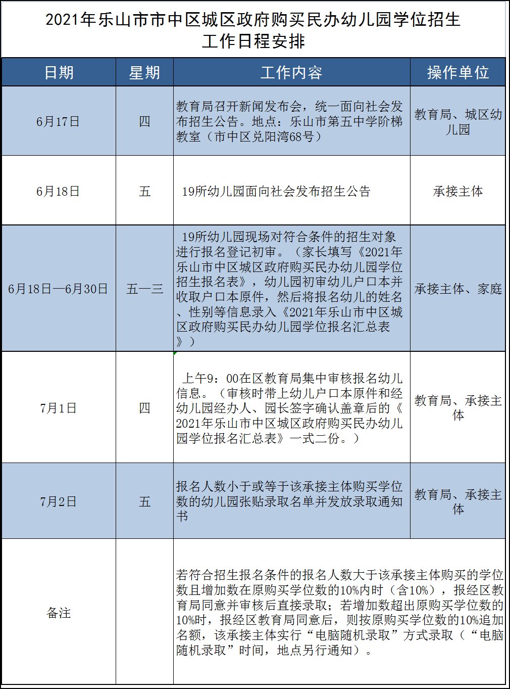 报名|政府购买1000个学位，乐山城区19所民办幼儿园明天起报名