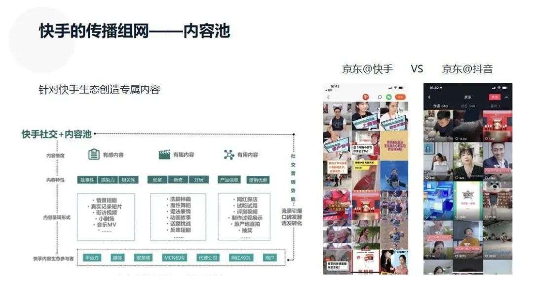 媒介平台|微信、B站、抖音、快手、小红书等7大平台玩法详解，一文读懂