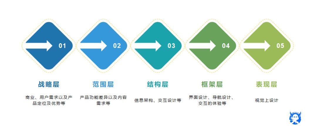 分析|竞品分析思维的一些基本思考与见解