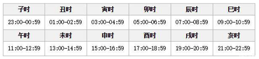 今人|古人是怎样睡觉的？今人学其要点有利养生