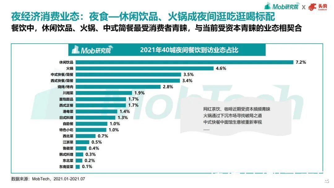 趋势|2021年商业地产趋势洞察报告