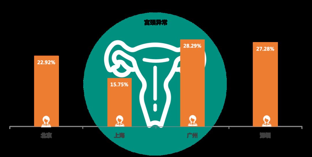 2021版城市人群健康报告|有没有哪一刻不想拼了？有，看体检报告的时候