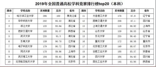 职业技术学|中国最好大学学风排行！哪些大学学习氛围好？从这个排行榜就可以看出来