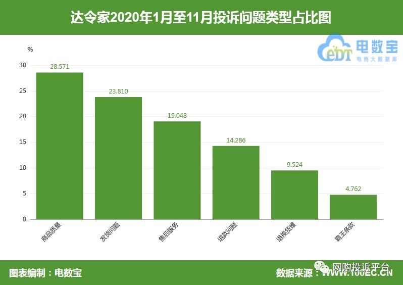 遇阻|“达令家”网购衣服与宣传不符 售后换货遇阻退款推延未处理