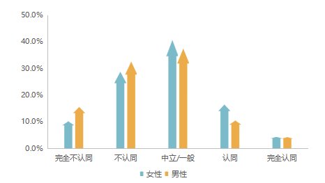 数据|双11舆情：解码单身群体数据背后的行为特征
