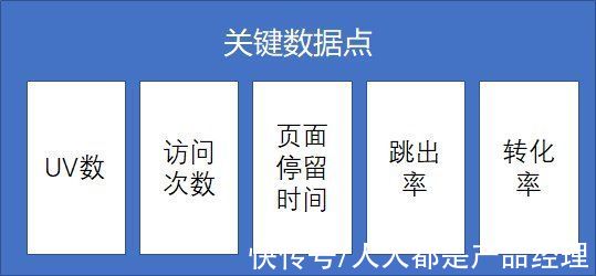 uv|运营口袋笔记：怎么做数据运营