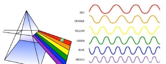 航天飞机 天空为何是蓝色以及天空是从哪里开始的?