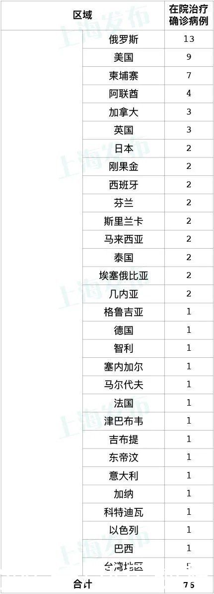 新冠肺炎|6月15日·上海要闻及抗击肺炎快报