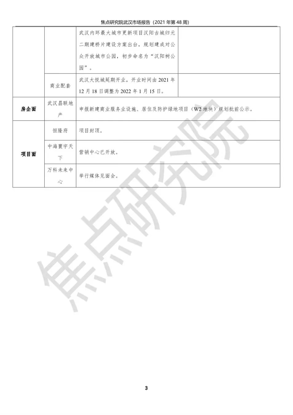 武汉商品房成交5313套环比降4.1%|武汉周报 | 环比