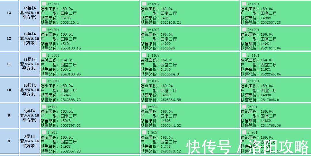 高新区|美的君兰江山、碧桂园星悦首拿预售证！这价格你是否心动？