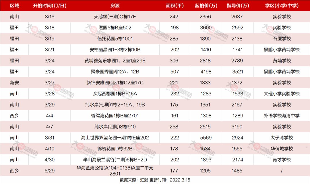 房源|法拍豪宅的“冰火两极”：什么样的房源才是爆款？