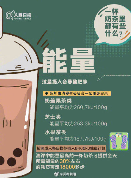 转发周知！“一杯奶茶里都有些什么”