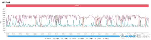 安兔兔|iQOO 9 Pro测评：驯龙高手，当之无愧