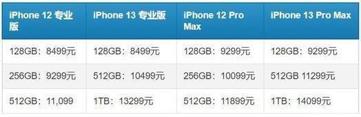 miPhone13系列国行价曝光，高配版变相涨价，1TB版本高达14099元