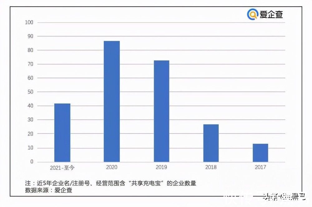 品牌方|骗商家、坑用户、价格涨得没道理，谁来拯救共享充电宝？