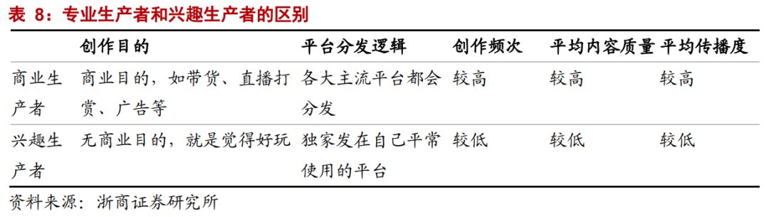 生产者|年度深度报告：双边市场下的互联网平台竞争