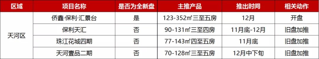 四房|年终警示:地产人,该担心自己的年终奖了!