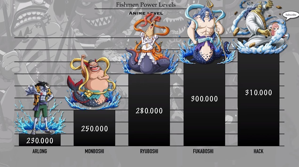 范德戴肯|海贼王:鱼人族战力排序,好几位是四皇干部,白星战力值突破上限