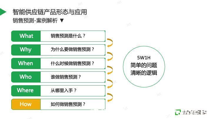 走进智能供应链，AI如何赋能电商经济？