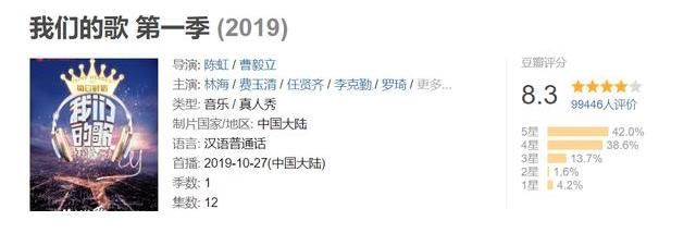 为歌而赞 《为歌而赞》收官，4.7的低分原形毕露，终究是低配版天赐的声音