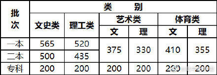 一本|今天起，各地高考成绩陆续公布