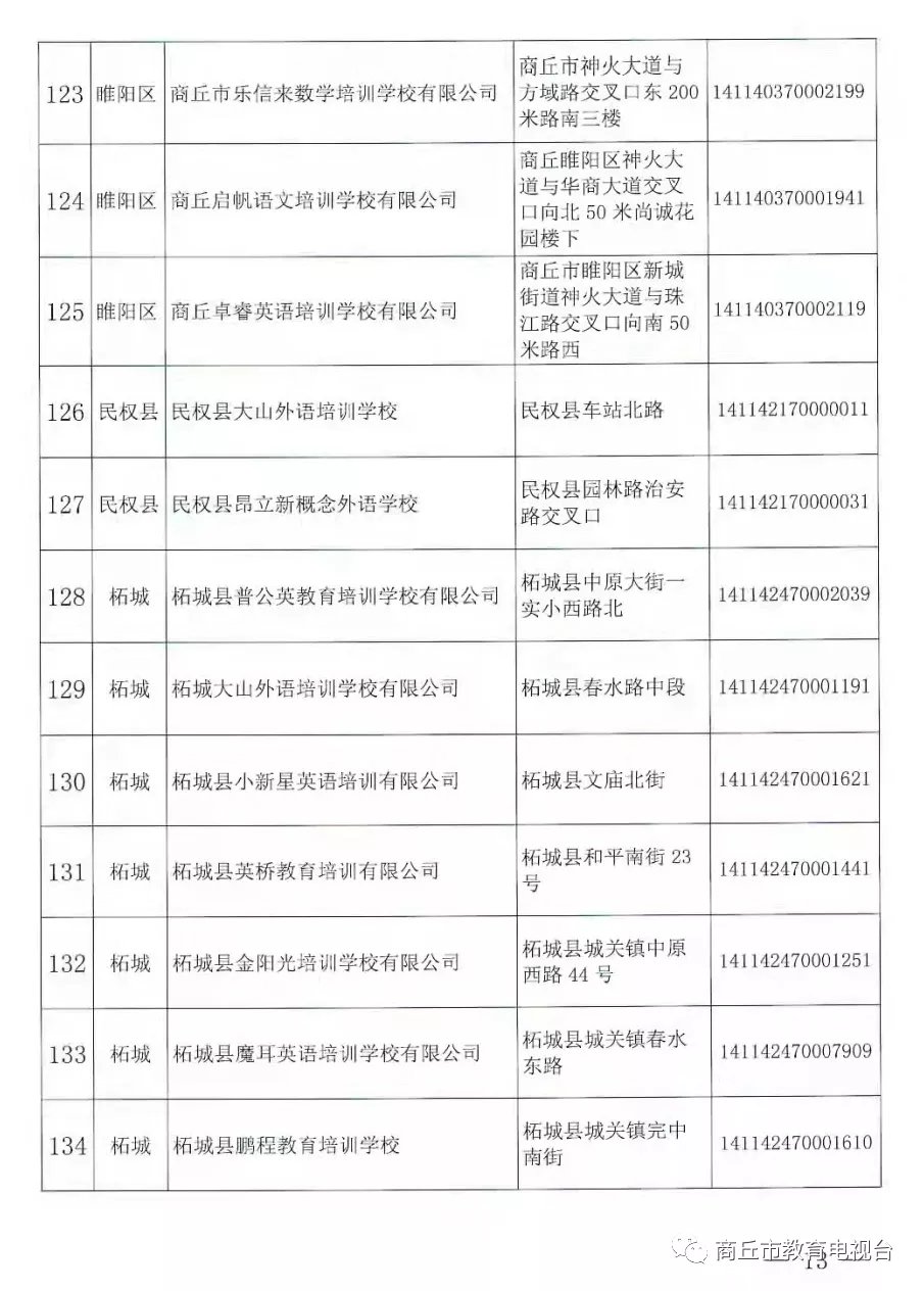 注销|河南一地注销152家学科类校外培训机构