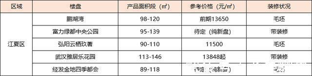 毛坯|重磅！买房人的好日子来了！
