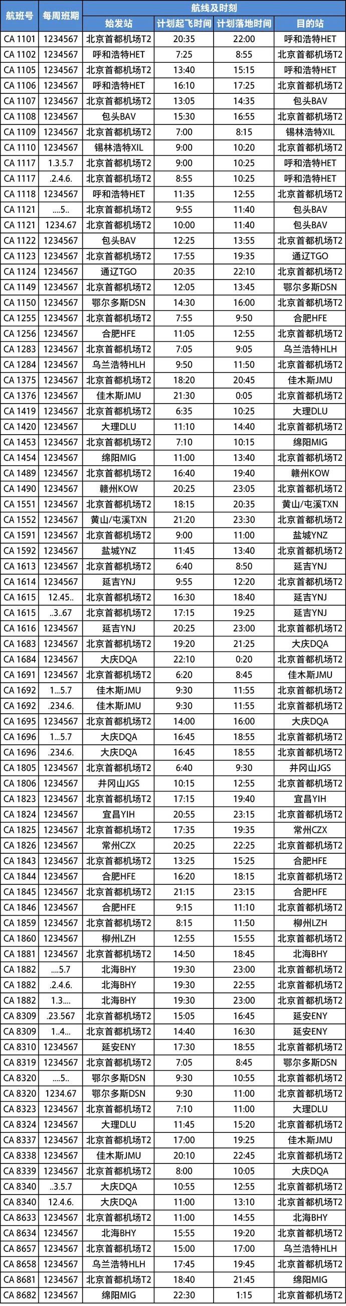 国航首都机场部分国内进出港航班转至二号航站楼运行