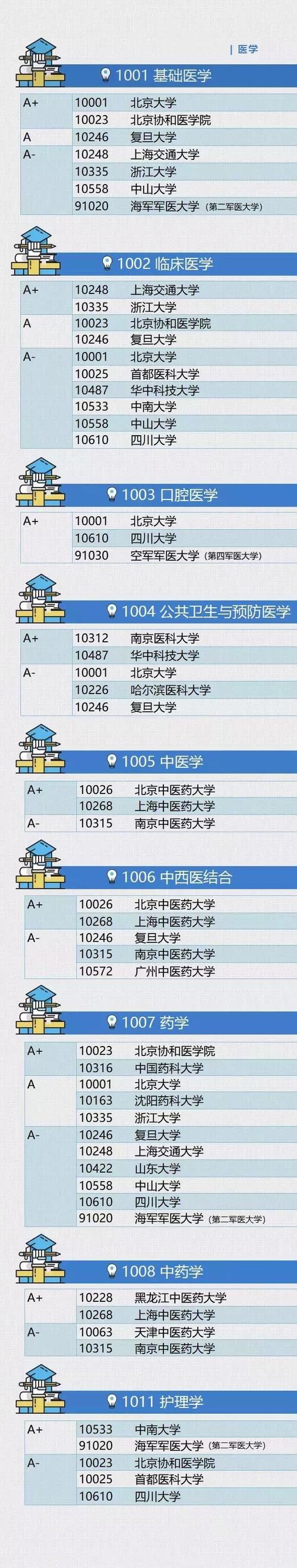 人民日报认证各学校学科排行，具有一定权威性，高考生可作参考