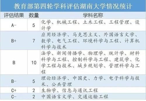 非211|二轮双一流评选在即，2所985有望升格，2所非211或成为竞争大热门