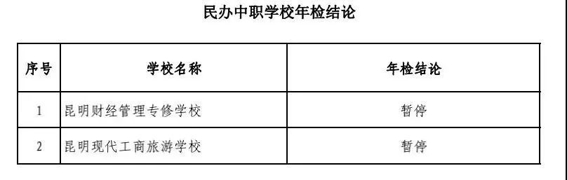 民办|速看！昆明这5所民办中小学暂停办学！