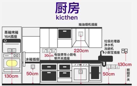 厨房|房子入住后才发现,厨房这些设计很失败,花了很多钱却不实用