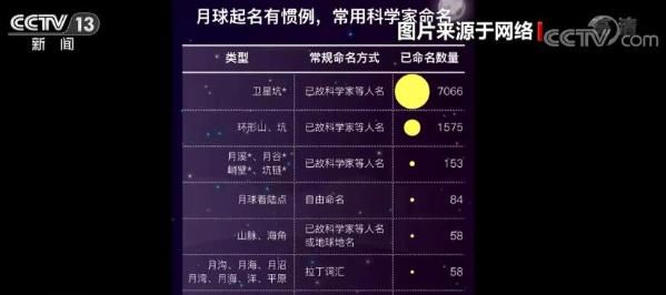 月球上中国地名达35个 祖先们的名字千年后出现在天上那轮明月 月球之上的中国印记   国际天文学联合会