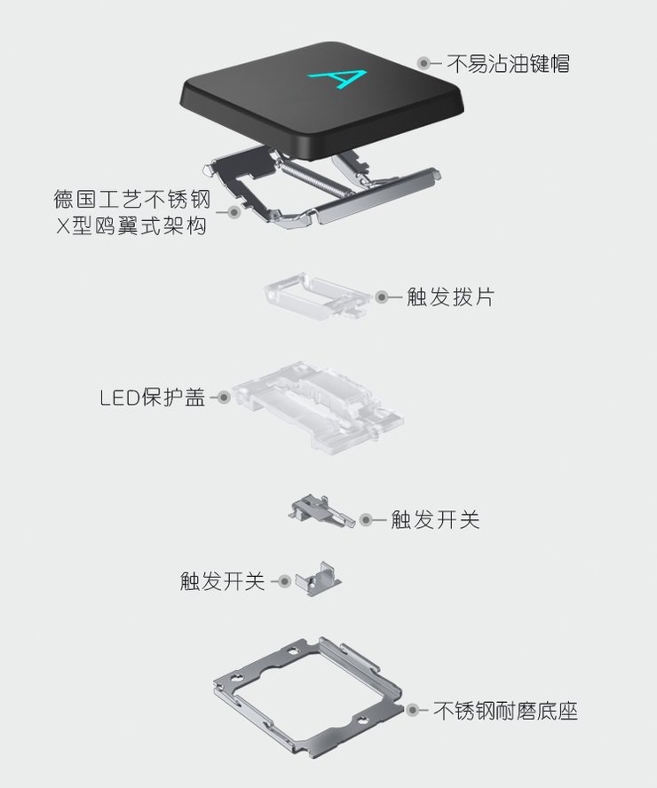 sync|游戏玩家的梦，ALIENWARE m15 R6开卖