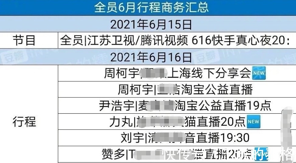 全员|into1出道后资源降级？全员都在直播带货，正经舞台表演几乎没有