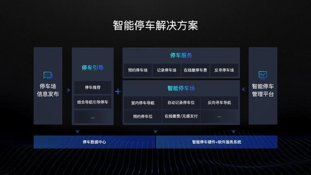 百度地图|百度世界2020分论坛百度地图每日解析全国超50单物流地址