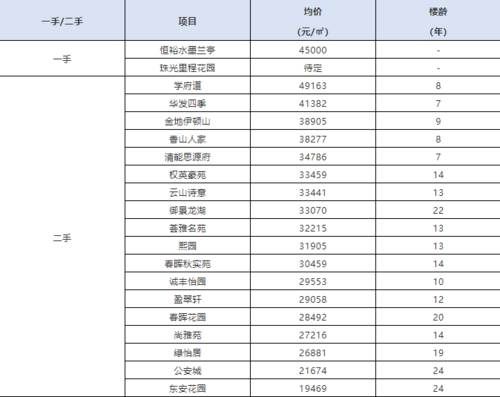 珠海有哪些热门学校？2021珠海学区房排名看过来！