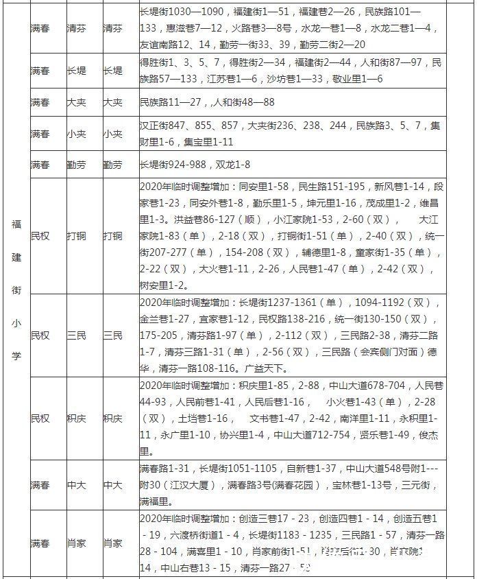 入学|最新！武汉各区划片入学范围公布