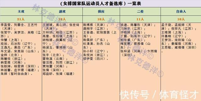 毛钧怡|秦耀薇和她的三个小伙伴:河南女排选中了她们陪伴师姐朱婷入库