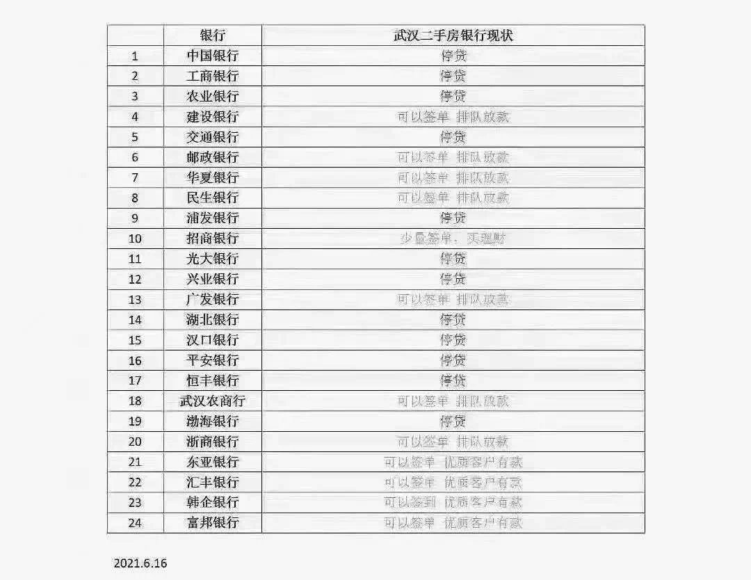 业主|银行停贷!业主抛售!武汉二手房市场要彻底凉凉了?