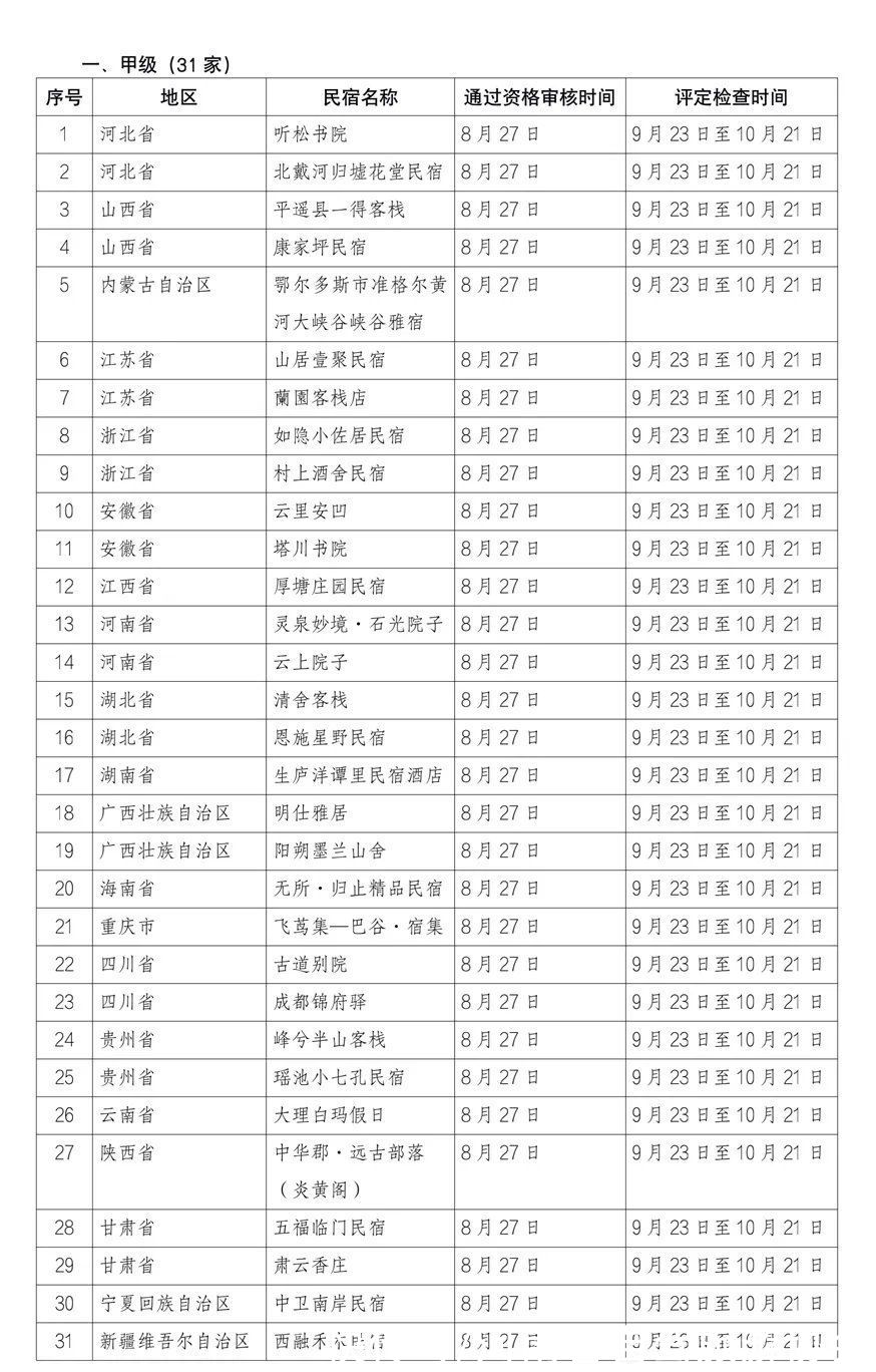 石光|全国甲级、乙级旅游民宿评定结果公示，河南三家上榜