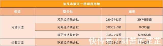 联合社|金平龙湖濠江征地！最高补偿18.5万亩，看看有没有你家！