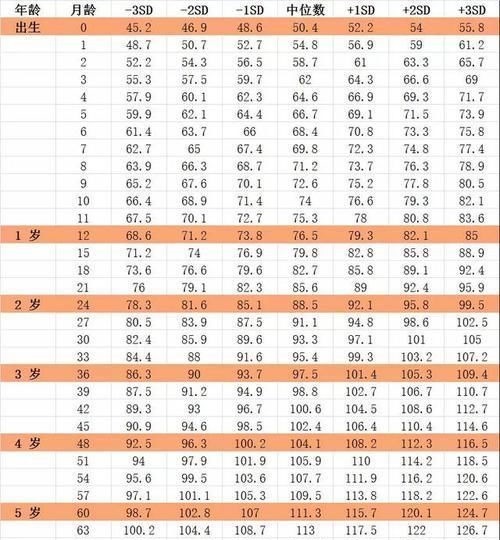 骨骺|男女孩最新身高标准表,你家孩子达标了吗