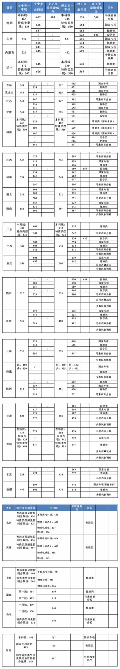 “中国最美校园”到底难不难考？就让我一起带你走进这所美丽的大学