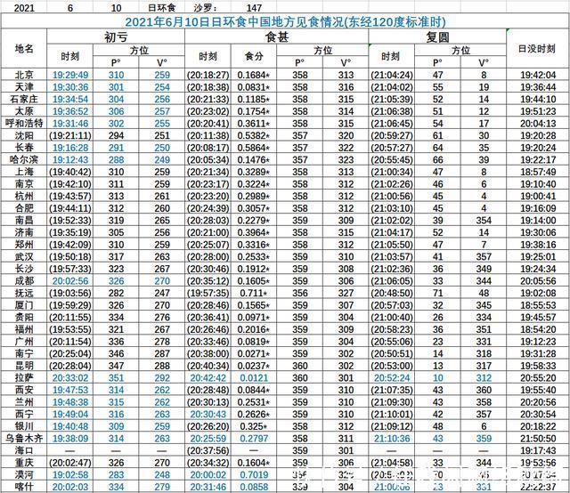 黄为德 五月的夜空将现“超级血月”，全程持续3小时，血月意味着什么