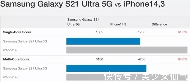 iphone13|iPhone13揭开安卓旗舰遮羞布，降维打击之下国产高端手机寸草不生