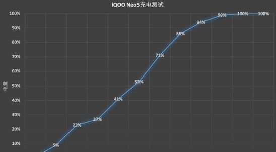 天涯明月刀|担心骁龙888旗舰玩游戏烫手？iQOO Neo5可以实现温度不升反降