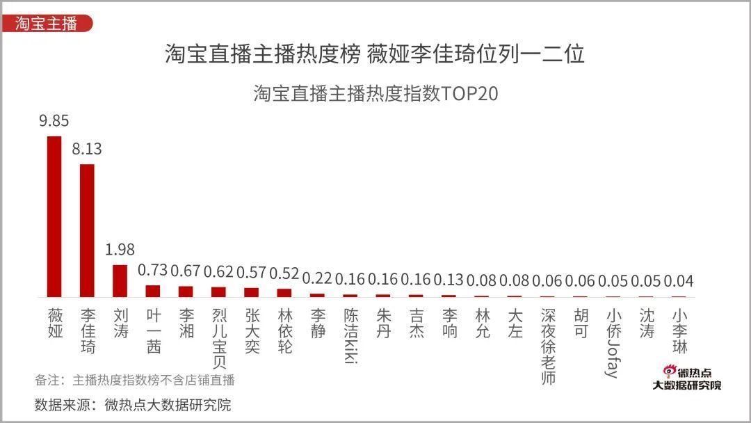 Q3|直播电商行业网络关注度分析报告：2020年Q3版